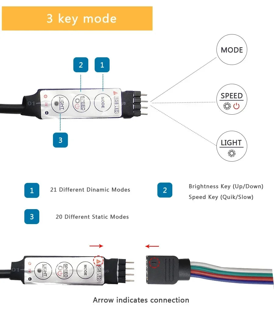 Smart Led Strip Light 5050 RGB USB 5V Bluetooth APP Remote Control Led Tape Diode Flexible Ribbon Lamp for TV Festival Backlight